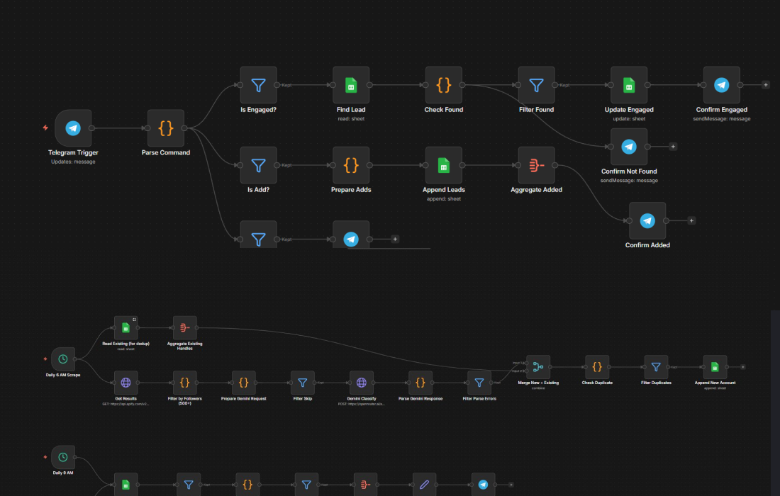 AI workflows proof snapshot